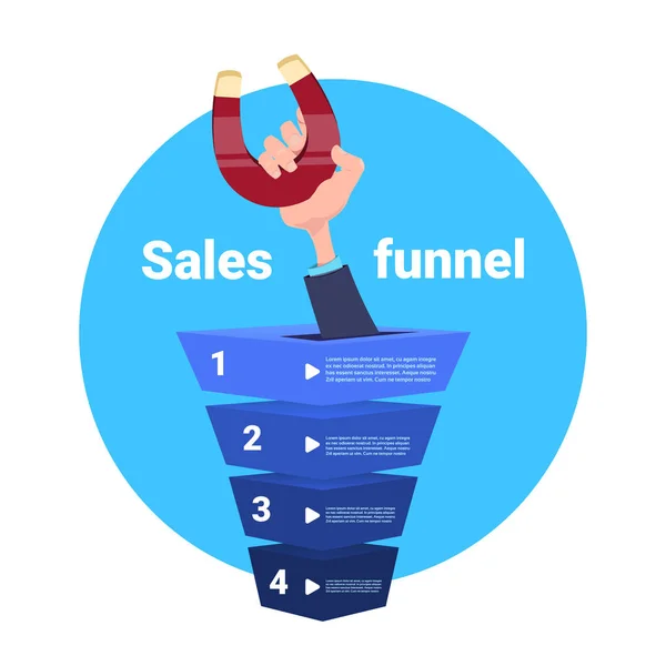 WhatsApp marketing sales funnel